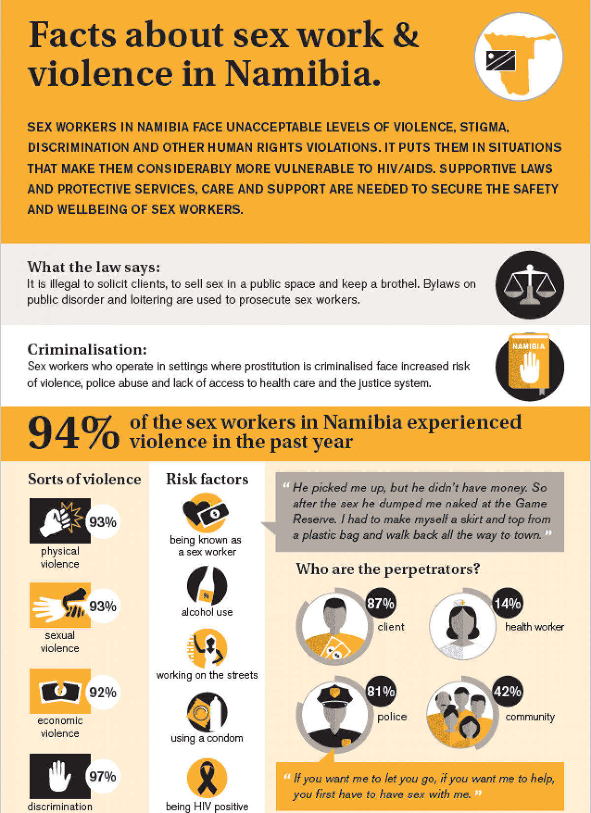 Sex work and violence in Namibia Factsheet - Aidsfonds | Ending AIDS  Together