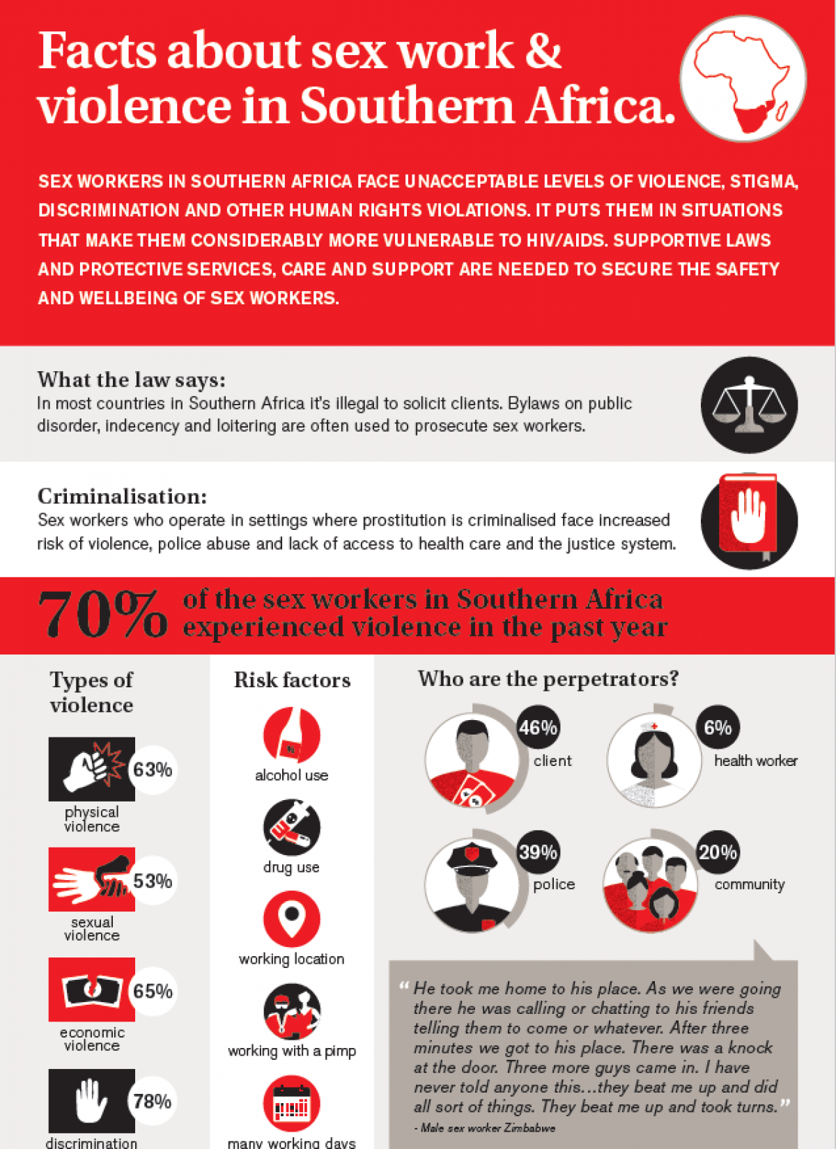 Sex work & violence in Southern Africa Factsheet - Aidsfonds | Ending AIDS  Together